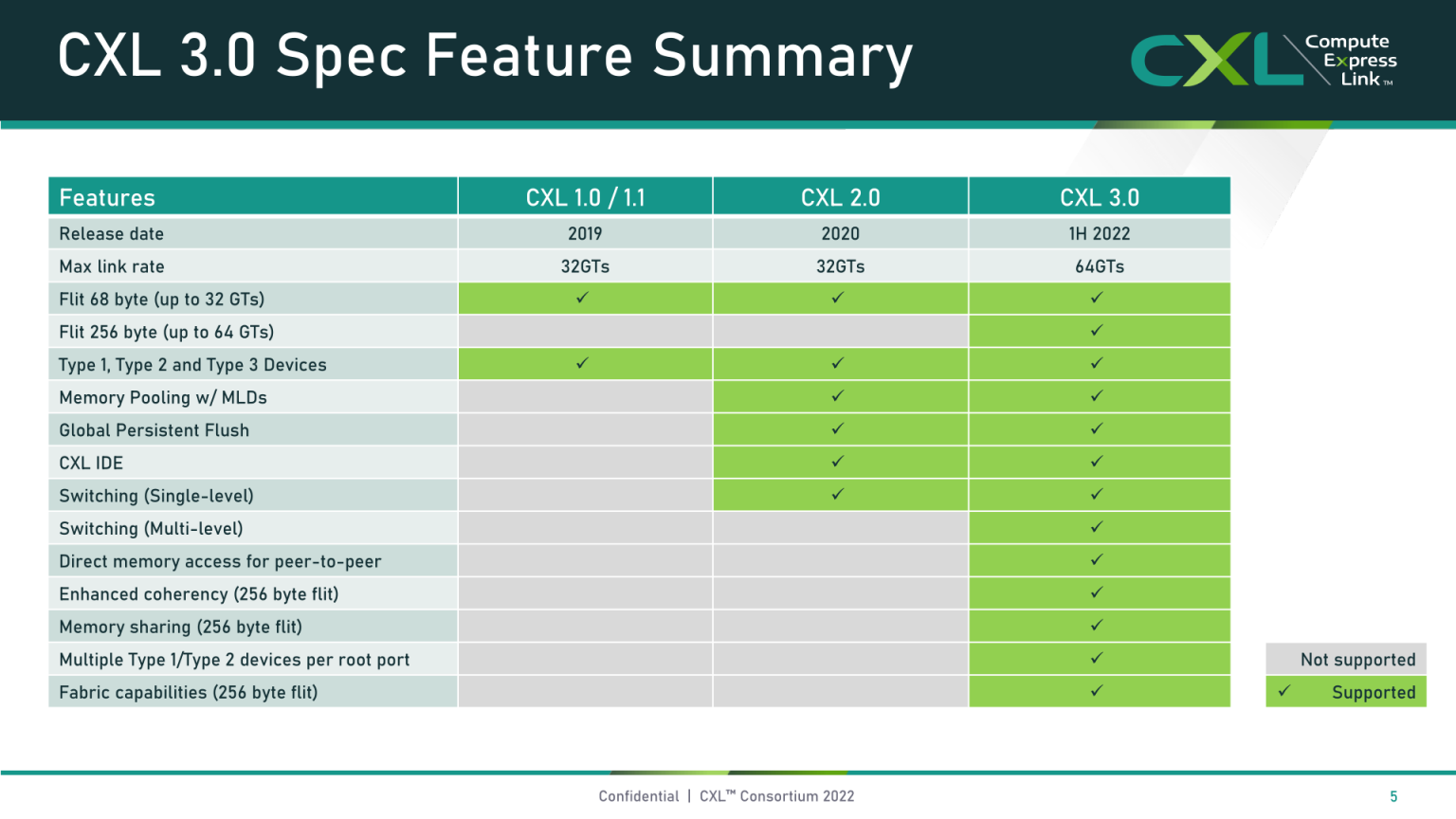 What Do You Need To Test CXL Automated Testing Tools