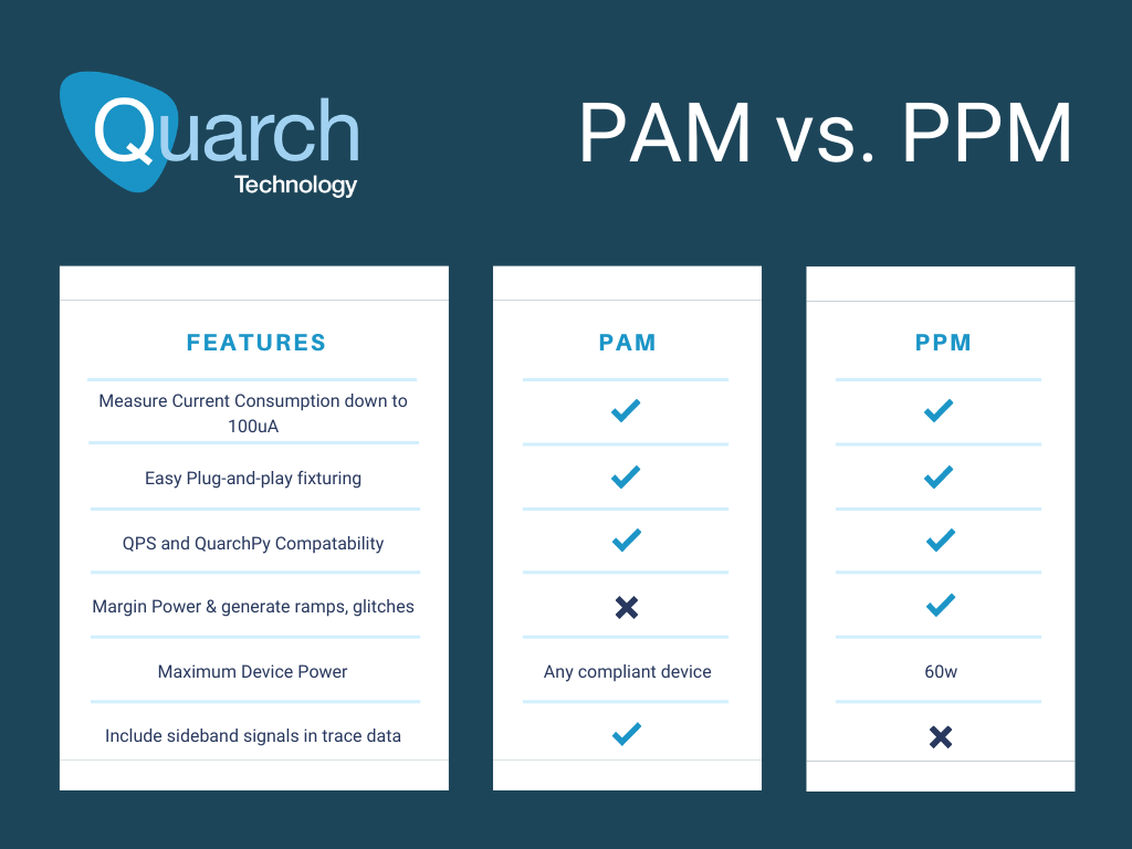 Power Analysis Module - Quarch Technology