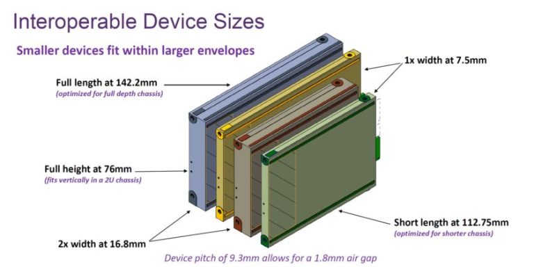 Edsff Is Complex Quarch Technology