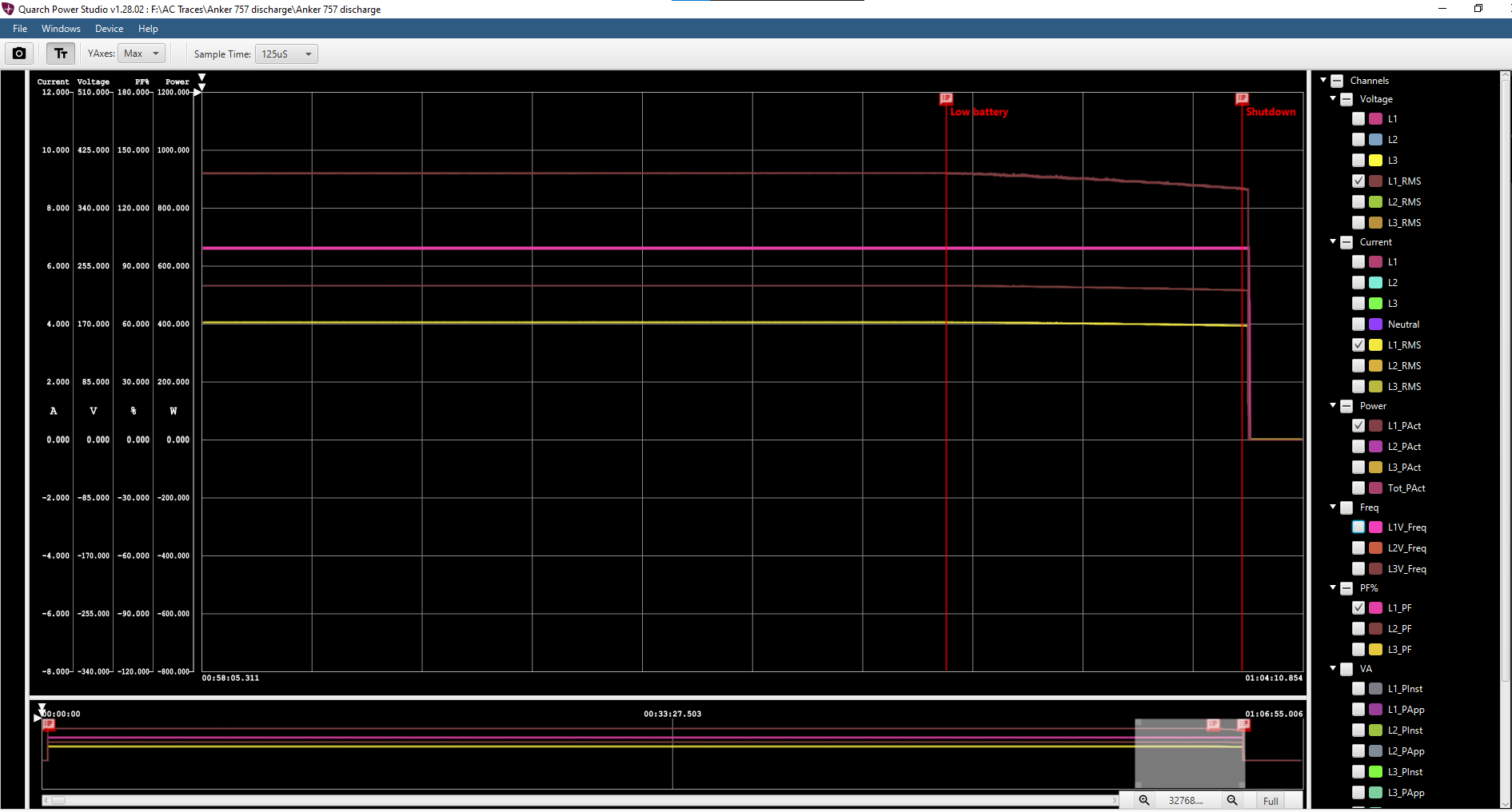 Power analysis tests